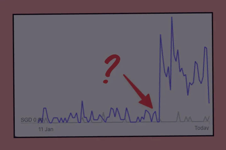 Should you offer a free trial?