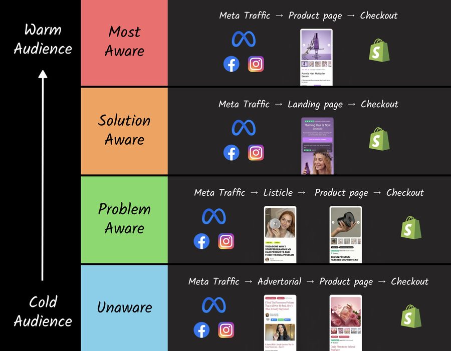Traffic Temperature Framework