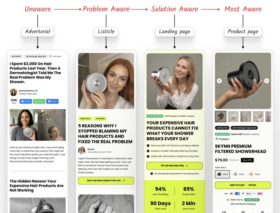 Skynn Showerhead sales page funnel example
