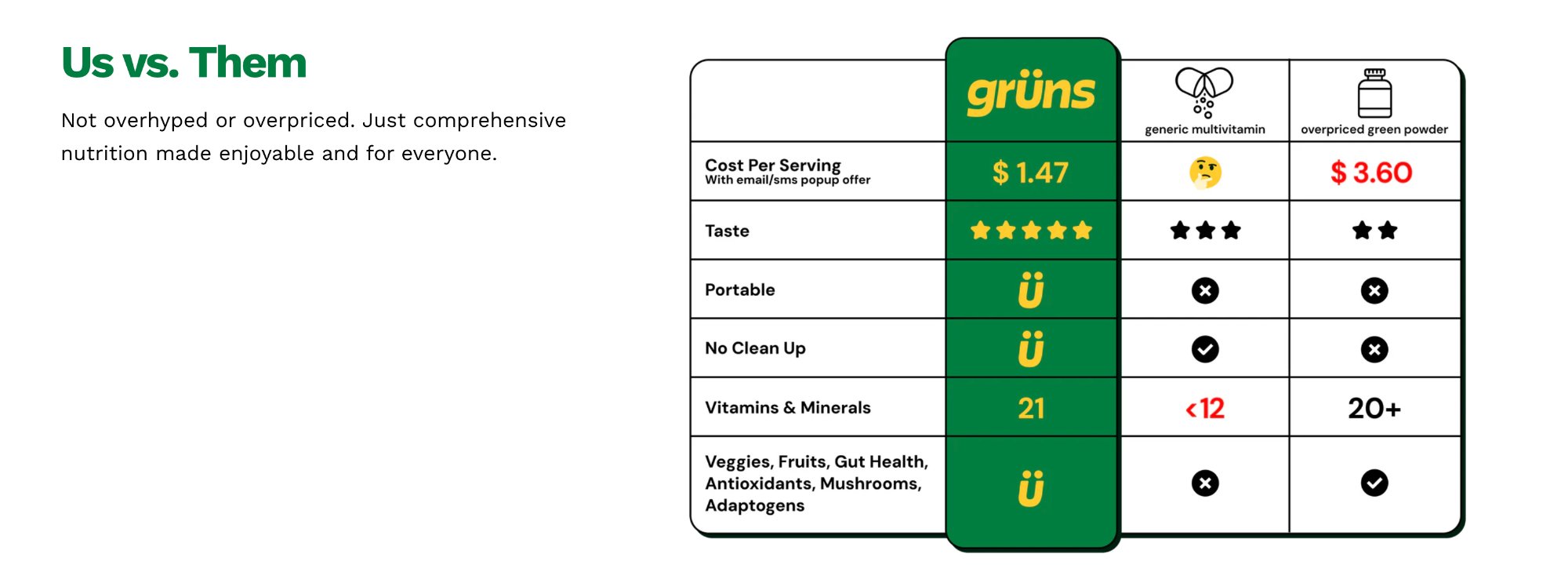 Grüns comparison table